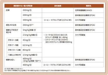 カフェインとどう付き合う？薬物依存専門家の視点