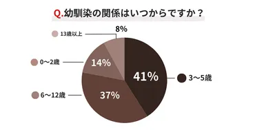 幼馴染と結婚ってありえる？メリットとデメリットを徹底解説！幼馴染との結婚とは！？