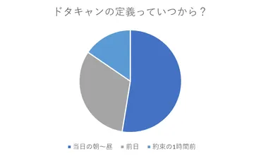 ドタキャンはなぜ？その心理と対処法を徹底解説！ドタキャンする人の心理とは！？