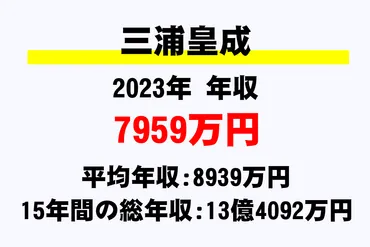 三浦皇成騎手の年収【7959万円】推移と総額データ