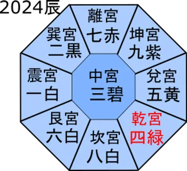 2024年の運勢【五黄土星】令和六年 一年間 – 占いHoso