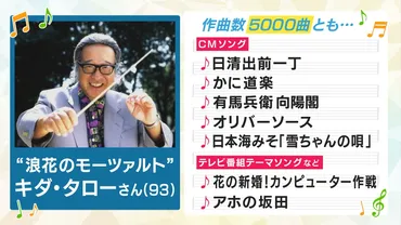 浪花のモーツァルト」キダ・タローさん死去 耳に残る数多くのCMソング 関西各所から別れを惜しむ声 