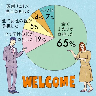 両家顔合わせ食事会の費用負担ってどうすればいいの？現代における新たな潮流とは！？