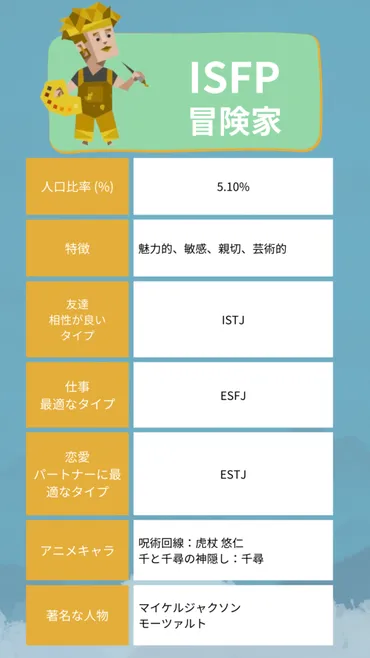 ISFPとは？内向的冒険家の芸術性と感性の全貌を解明！ 