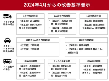 ハイヤー・タクシー運転手の労働時間、どう変わった？改正基準告示とは！？