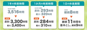 改善基準告示が2024年4月改正！トラック等運転手の労務管理を解説