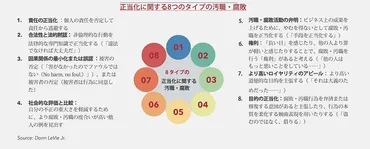 悪魔に操られてしまった」――非倫理的な行動の正当化 心理・脳の働き／行動倫理／倫理リスク – ACFE JAPAN 