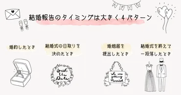 言い出すならいつ、どうやって？友達に結婚報告するタイミング 