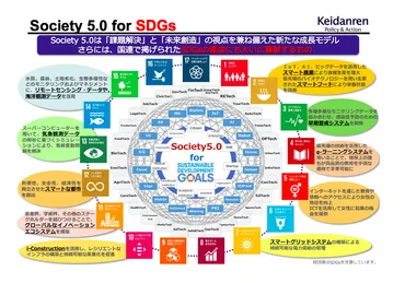 企業のSDGsへの取り組み