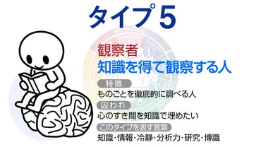 エニアグラムタイプ5は、どんな性格？恋愛や仕事に向いてる？エニアグラムタイプ5「調べる人」とは！？