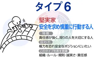 エニアグラム（９つの性格）タイプ６の性格・特徴 