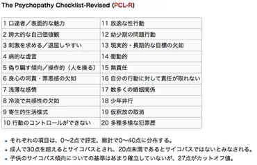 狂気産業ワンダーランドでの神経症的なアリスの冒険 The Psychopath Test – 洋書ファンクラブ