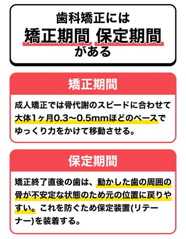 歯科矯正の治療期間は1～3年！最短で終わらせる3つのポイントを紹介