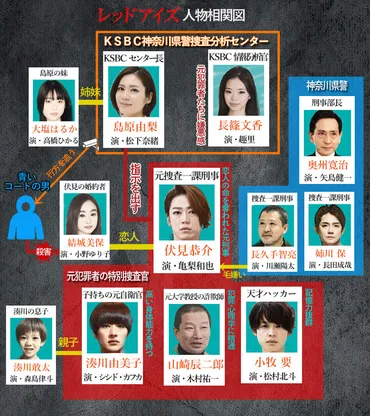 レッドアイズ監視捜査班の黒幕は誰だ？真相に迫る!!