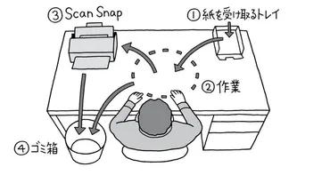 タニマチPR 学校（ICT教育）と医学部で活躍するScanSnapとライフハック大全 