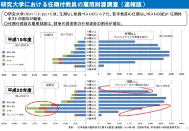 大学教員の道？ 助教の現実と課題を探る！大学教員の雇用形態とは！？