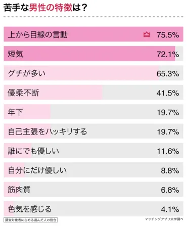 A型女性の特徴