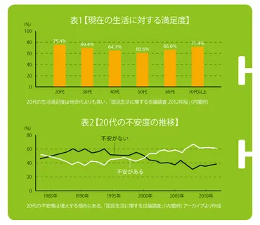 27歳の社会学者・古市憲寿が＜プレッシャー世代＞を分析！（1/4） 