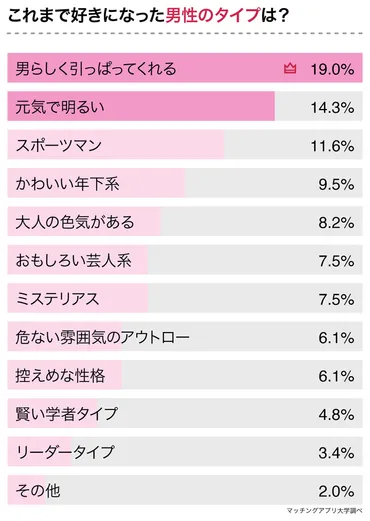 A型女子147名にアンケート】A型女子の落とし方！A型女子が好きになる男性とは？ 