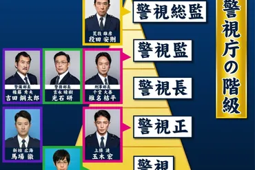 『桜の塔』上條漣は警視総監になれるのか？警視庁の階級図でわかる!!?