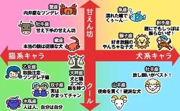 山羊座は硬派な警察犬!?12星座別、犬系男子／猫系男子度【恋占ニュース】 