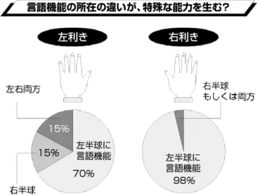 左利きでab型はわずか1％で天才が多い！？左利きの有名人やスポーツ選手特集！