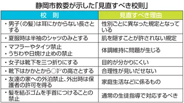 学校のブラック校則、謎ルール 見直しませんか【賛否万論】