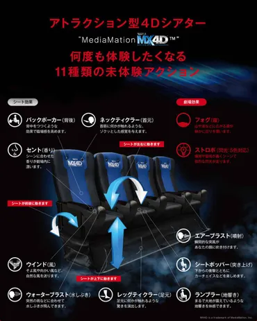 今さら聞けない⁉️ 4DX・MX4Dってなんだろう【知っておきたい映画館のこと】 (2/2) 