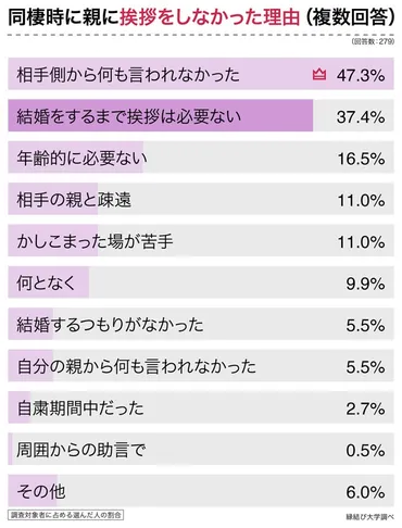 彼女の両親への挨拶って、結婚への第一歩？マナーと注意点とは！？