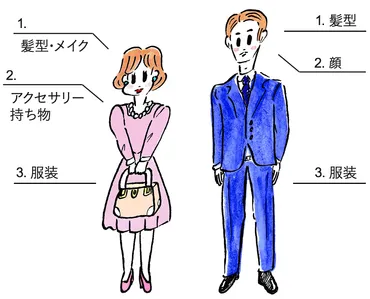 親への結婚あいさつ】マナー、服装、手土産…これさえ読めば完ぺきガイド