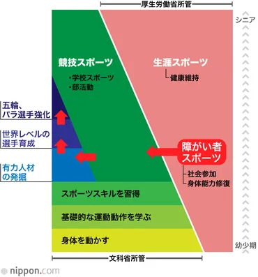 東京パラリンピック閉会式：一体どんな演出だった？感動と興奮のフィナーレとは！？