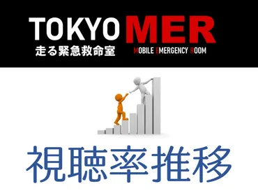 TOKYO MER【走る緊急救命室】視聴率一覧表＆グラフ推移【鈴木亮平】 