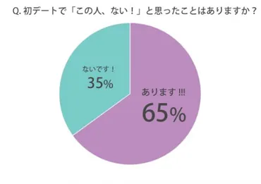 初デートで盛り上がる会話ネタ♡付き合う前に距離が縮まる内容や印象アップのポイント 