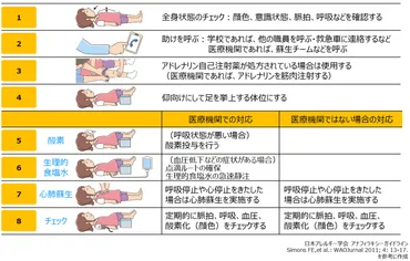 アレルギーについて 