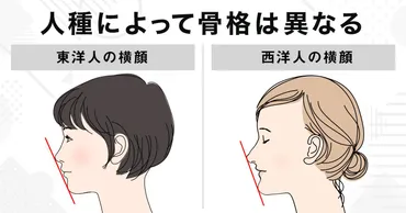 Eラインとは？確かめ方から横顔美人になる方法まで解説