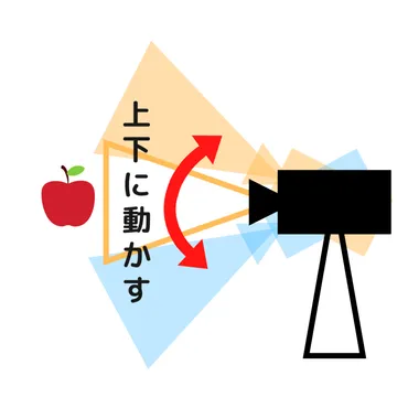 カメラワークの基本を学んで、動画制作をレベルアップ！動画編集で重要なカメラワークとは？とは！？