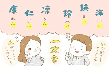 男の子に漢字一文字の名前をつけるとどうなる？男の子の名前候補とそのイメージとは！？