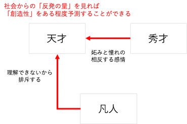 凡人が、天才を殺すことがある理由。―どう社会から「天才」を守るか？