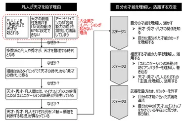 書評】『天才を殺す凡人』北野 唯我 