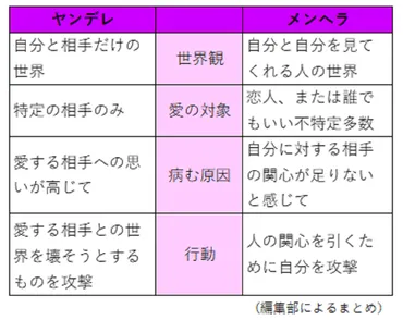 メンヘラ徹底説明書！心理カウンセラーが解説するメンヘラ女性の特徴と対処法診断テスト付 