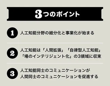 三宅陽一郎】人工知能の進化から見る2035年の社会