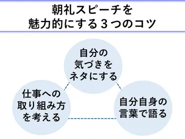 厳選】真似するだけで朝礼スピーチ上手！今すぐ使える例文 