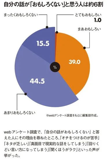 話が絶望的に｢つまらない人｣の7つの共通点 ツッコミたくなる｢きっかけ｣が皆無 (2ページ目) 