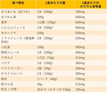 むくみ解消に役立つ食べ物ランキング15選！NG習慣や対策についても管理栄養士が解説 