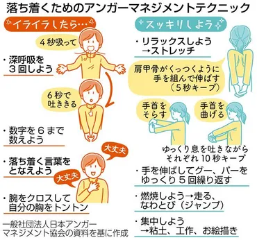 子どもの７割、コロナでストレス 心身の健康を保つこつは：中日新聞Web