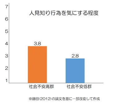 人見知りの原因と克服する,治す方法を公認心理師が解説‐ダイコミュ人間関係