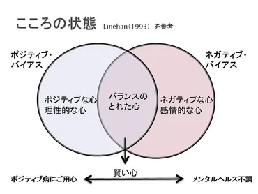 認知再構成法 