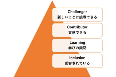 心理的安全性を高める方法（測定方法付き）