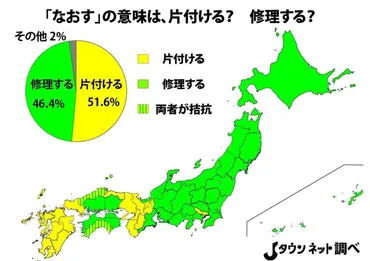 なおす」の意味は、片付ける？修理する？ 境界線はクッキリ(全文表示)