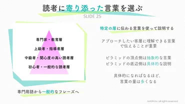 わかりやすい説明ができる人の゛言い換え゛の視点 相手が自分ごと化してくれる言葉選びのポイント 